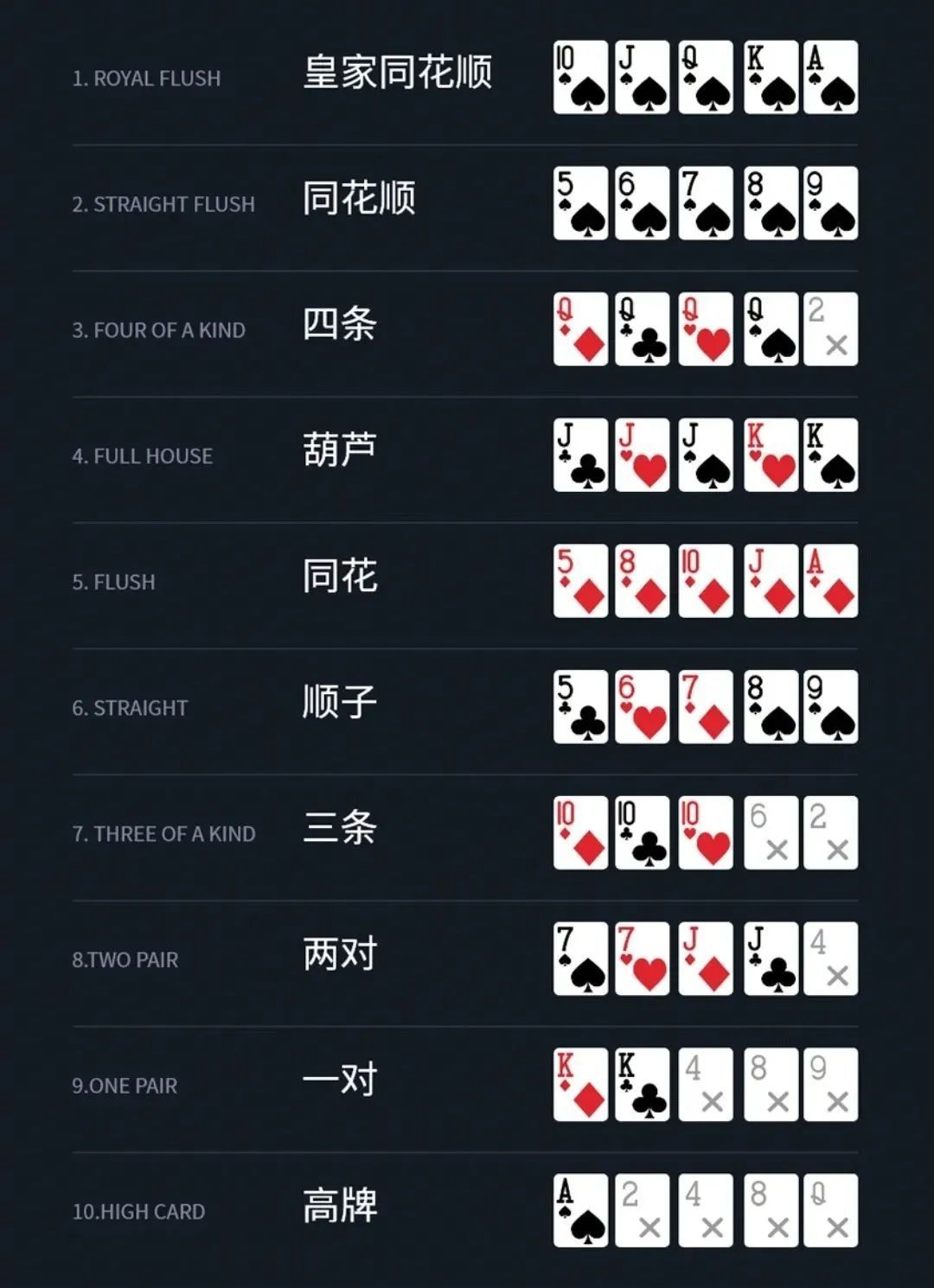德扑最难处理牌局(德扑王)